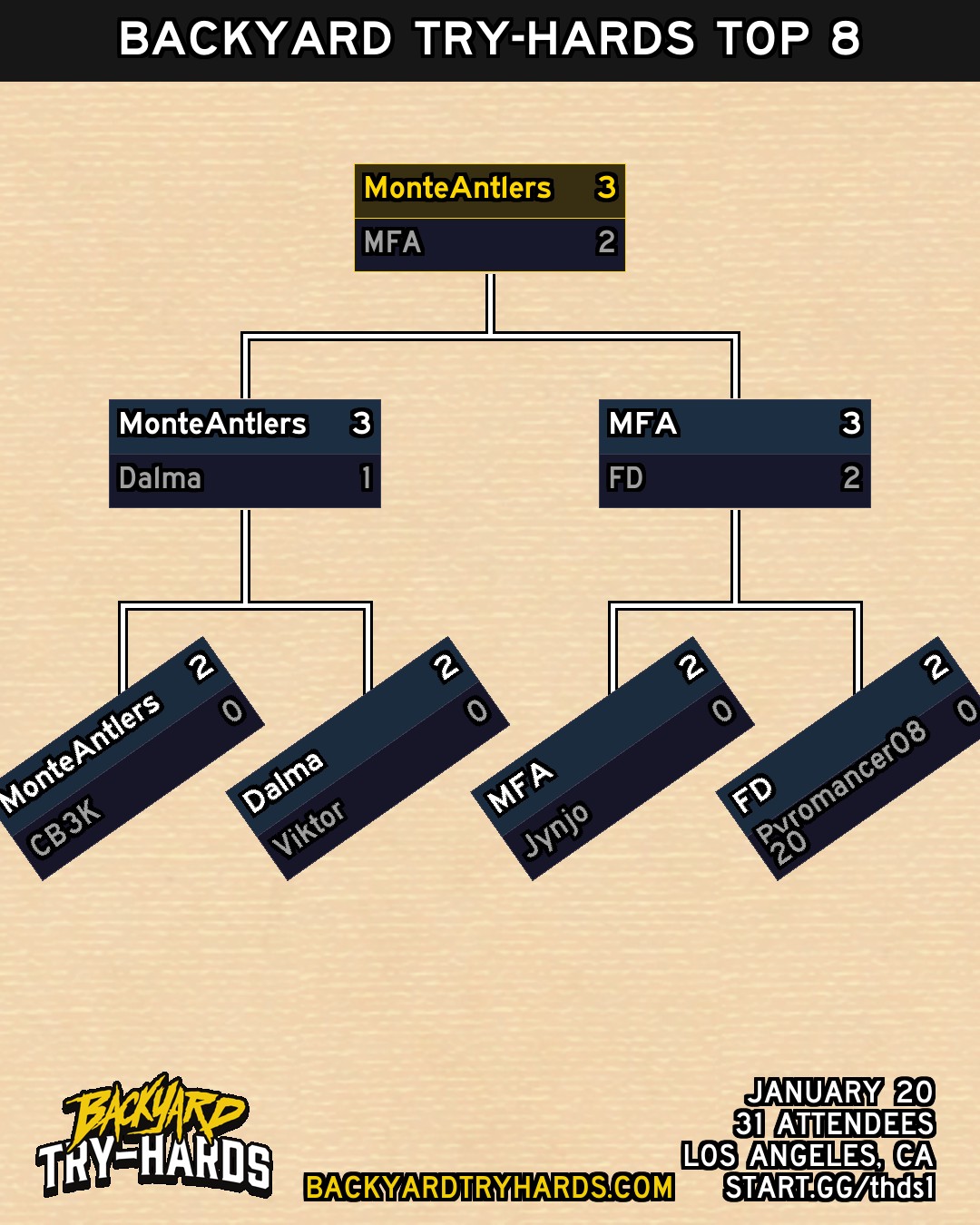 Top 8 - Backyard Try-Hards